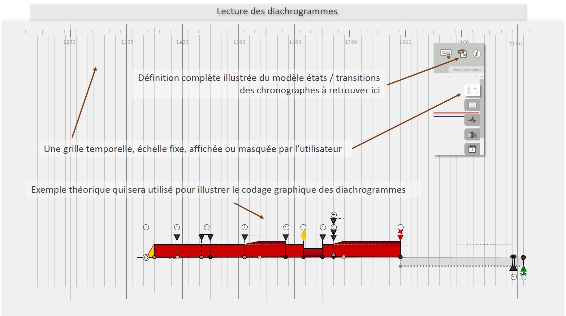 Legend Chronographe